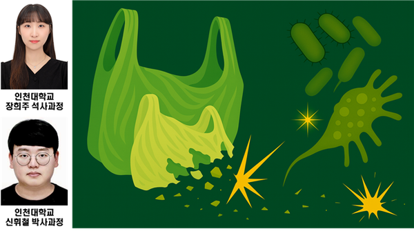 생분해 미생물 및 광촉매 기반 플라스틱 폐기물 자원화·에너지화 이미지 = 인천대 제공