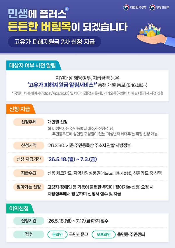 고유가 피해 지원금 2차 신청 방법과 사용처 총정리
