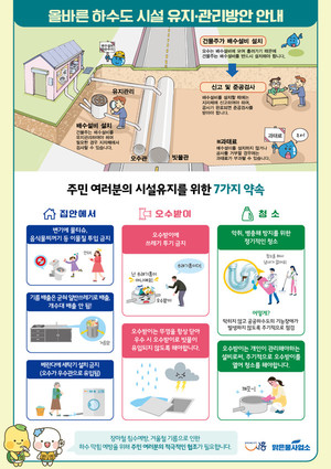 <b>시흥</b>시, 배수설비 유지·관리 홍보위해 안내문 제작