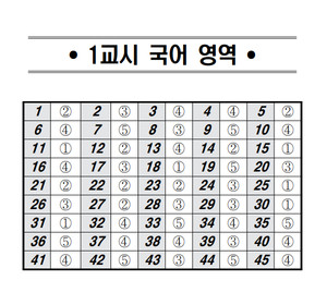 2023 <b>12월</b> 전국 <b>모의고사</b> 고1 국어 영어 수학 정답지·답안지 공개