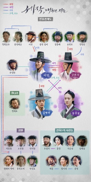 '세작 매혹된 자들 인물관계도' <b>신세경</b> <b>조정석</b>이 그린 잔혹 멜로