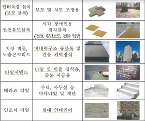 이집트산 백시멘트에 5년간 덤핑관세 물리기로 - 뉴스 썸네일 이미지