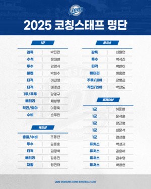 <b>삼성</b> 라이온즈, 2025시즌 <b>코칭스태프</b> 보직 확정