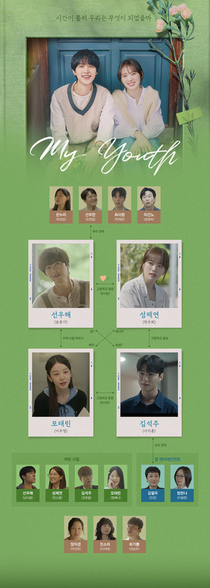 '<b>마이 유스</b>' 인물관계도·몇부작·원작·출연진·OTT 알아보기