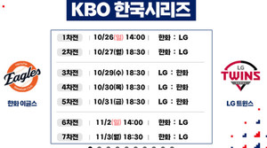한화·LG <b>한국시리즈 티켓예매</b>일정 "꿀팁" 총정리