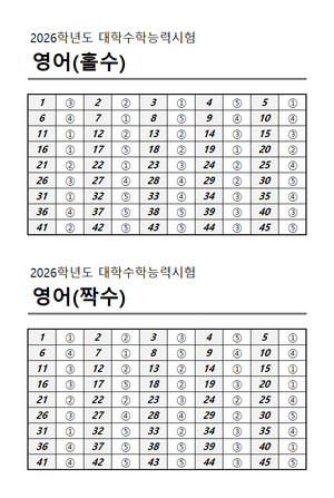 2025 수능 영어 정답 공개