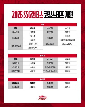 <b>SSG</b>, 2026 코칭스태프 <b>개편</b> 완료…임훈·조동찬·봉중근 등 합류