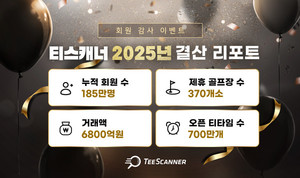 티스캐너, 2025년 최대 실적 달성 기념! 고객 감사 이벤트 진행 - 뉴스 썸네일 이미지