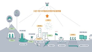 양주시, '드론 실증도시 구축사업' 3년 연속 선정... 국비 3억 5천만 원 확... - 뉴스 썸네일 이미지