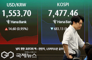 <b>코스피</b>, 장중 상승세 꺾이며 <b>8000선 붕괴</b>...SK하이닉스·삼성전기 약세