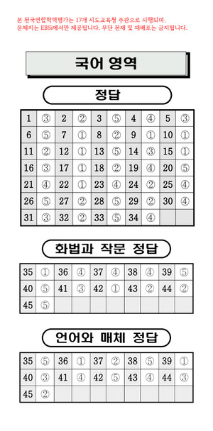 '2026년 <b>7월 모의고사</b>' 고3 국어·수학영역 정답지 공개