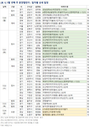 [이번 주 청약일정] '드파인아르티아' 등 8905가구 분양