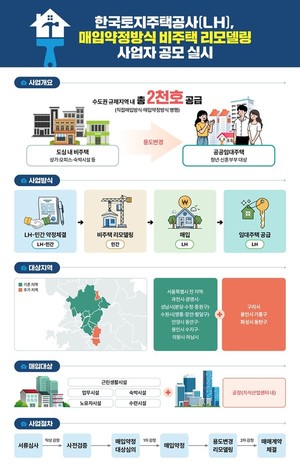 LH, 도심 공실 상가·오피스 공공임대주택 공급…2000호 우선 추진