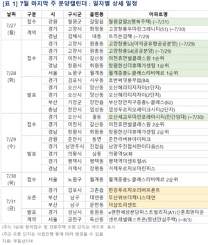 [이번 주 분양일정] '월계중흥S-클래스리비에르' 등 6359가구 청약