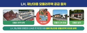 LH, 재난대응 모듈러주택 100호 비축