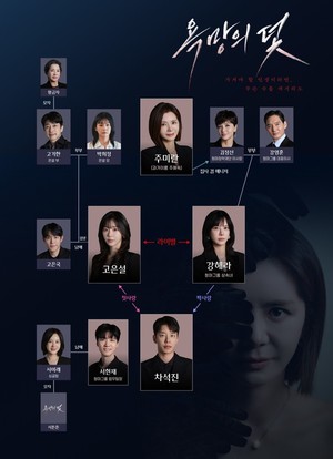 '욕망의 덫' 장서희표 복수극...인물관계도와 등장인물 미리보기