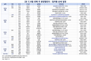 [이번 주 분양일정] 서울 홍은동·부천 상동 등 5430가구 청약