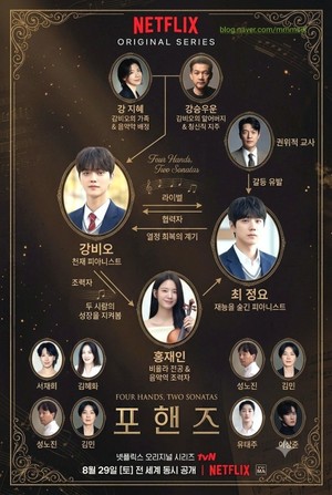 '<b>포핸즈</b>' 원작 따로 있을까...인물관계도와 총 몇부작?