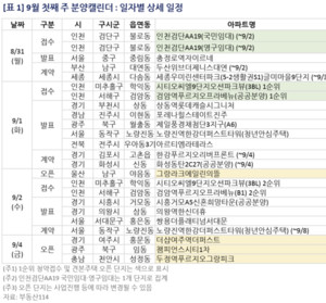 [이번 주 분양일정] '시티오씨엘9단지오션파크뷰' 등 3713가구 청약
