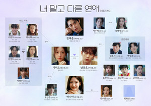 '<b>너 말고 다른 연애</b>' 원작있나? <b>인물</b>관계도와 몇부작 총정리