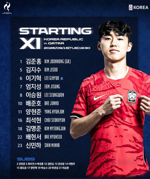 [속보] '<b>아시안게임</b>' 남자<b>축구</b> 카타르전 선발라인업 <b>명단</b> 발표