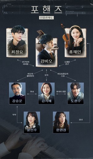 '<b>포핸즈</b>' 다시보는 인물관계도·출연진·몇부작?