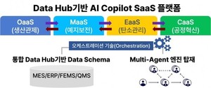 인터로이드·시즐, XaaS 선도 프로젝트 개발지원 사업 최종 선정 - 뉴스 썸네일 이미지