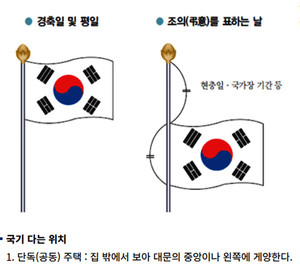 '10월 3일 개천절' 뜻과 의미 뭘까? 태극기 게양하는 법