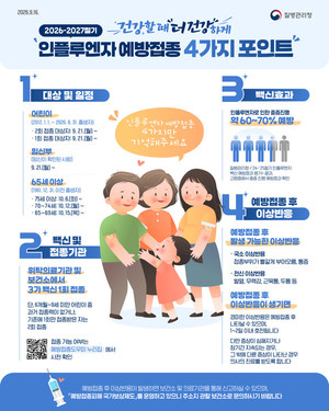 공주시, 인플루엔자·코로나19 예방접종 실시...취약계층 건강 지킨다 - 뉴스 썸네일 이미지